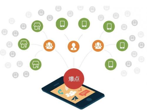 阳朔为什么越来越多的企业通过软文营销来引流